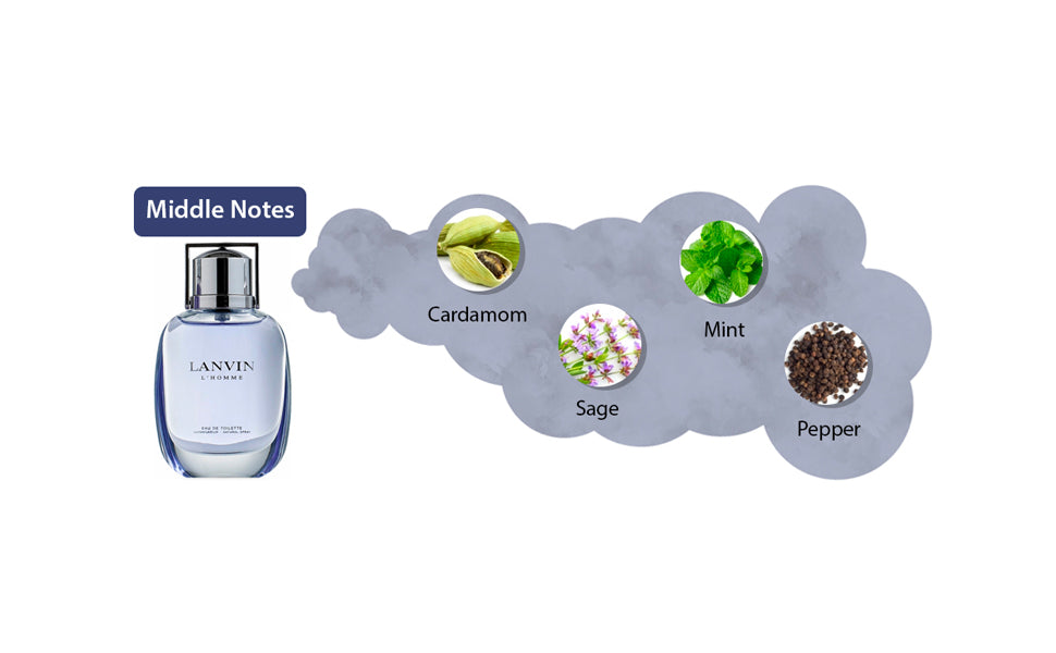 Lanvin Lhomme EDT For Him - 100 ml -  - www.xscent.shop